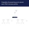 Amazon eero PoE Gateway and 3 eero PoE 6 – Ceiling/wall-mountable dual-band Wi-Fi 6 access point
