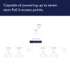 Amazon eero PoE Gateway and 4 eero PoE 6 – Ceiling/wall-mountable dual-band Wi-Fi 6 access point